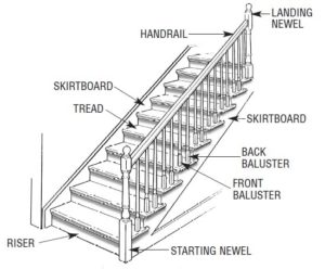 staircase renovation project